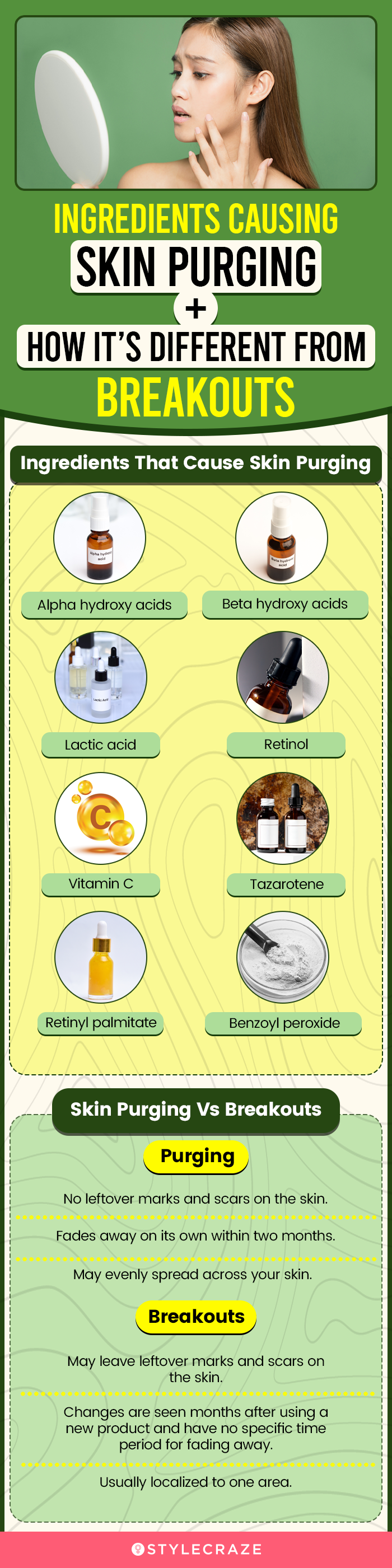 ingredients causing skin purging + how it’s different from breakouts (infographic)