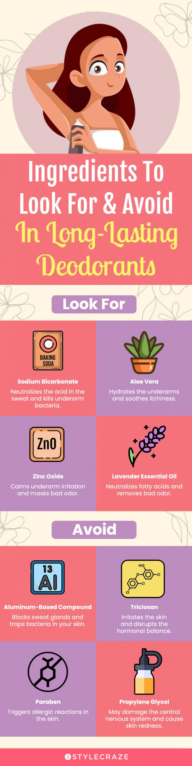Ingredients To Look For & Avoid In Long-Lasting Deodorants (infographic)