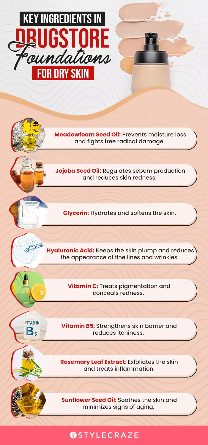 Key Ingredients In Drugstore Foundations For Dry Skin (infographic)