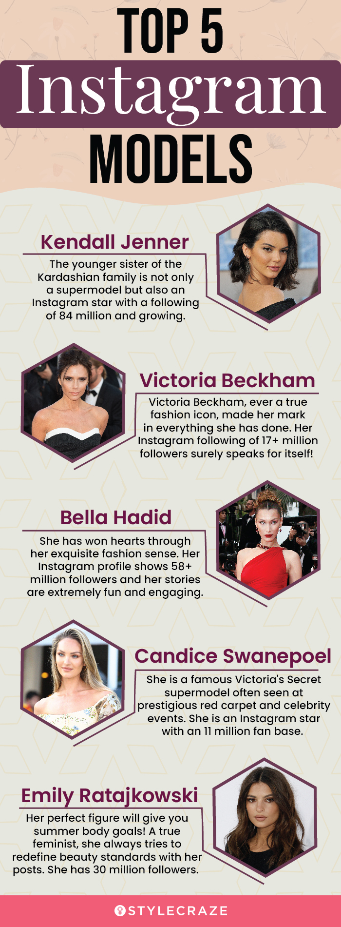 top 5 instagram models (infographic)