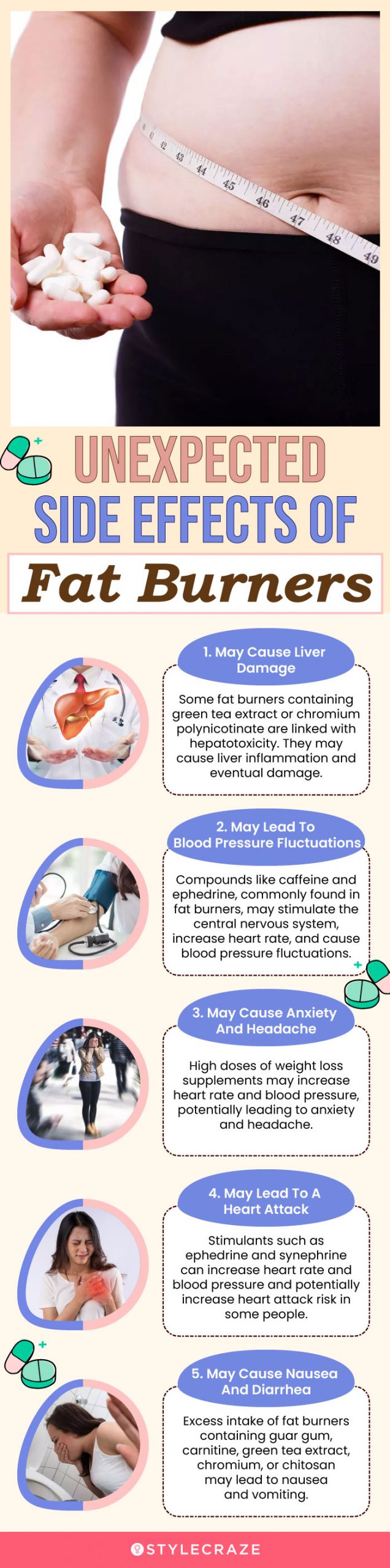 unexpected side effects of fat burners (infographic)