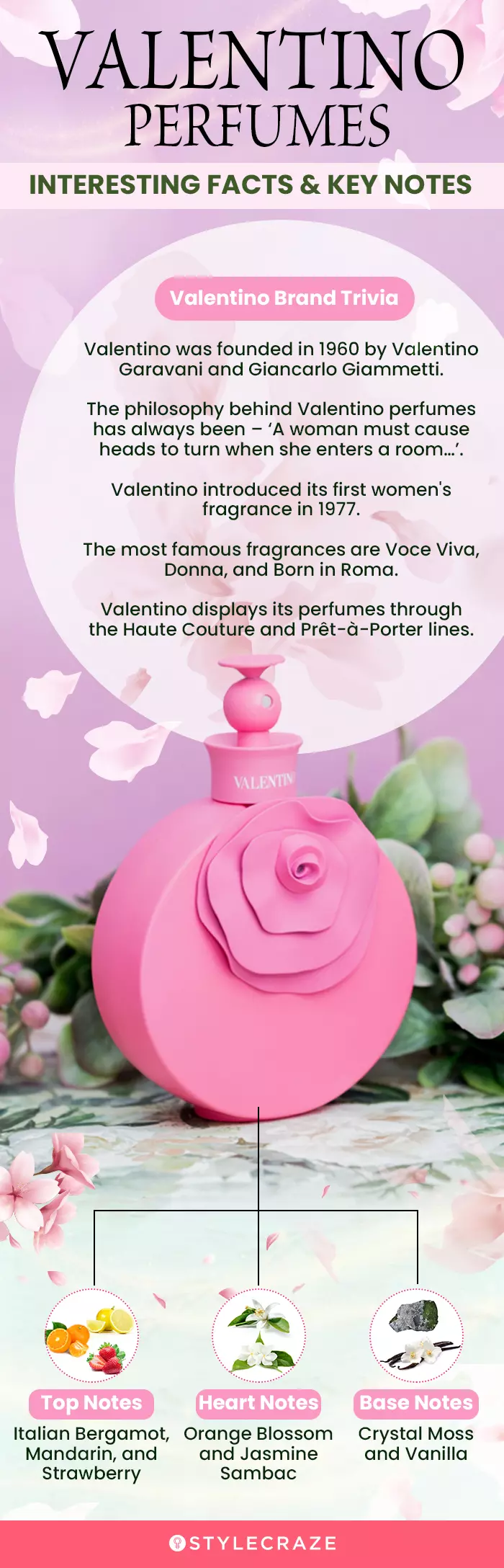Valentino Perfumes: Interesting Facts & Key Notes (infographic)