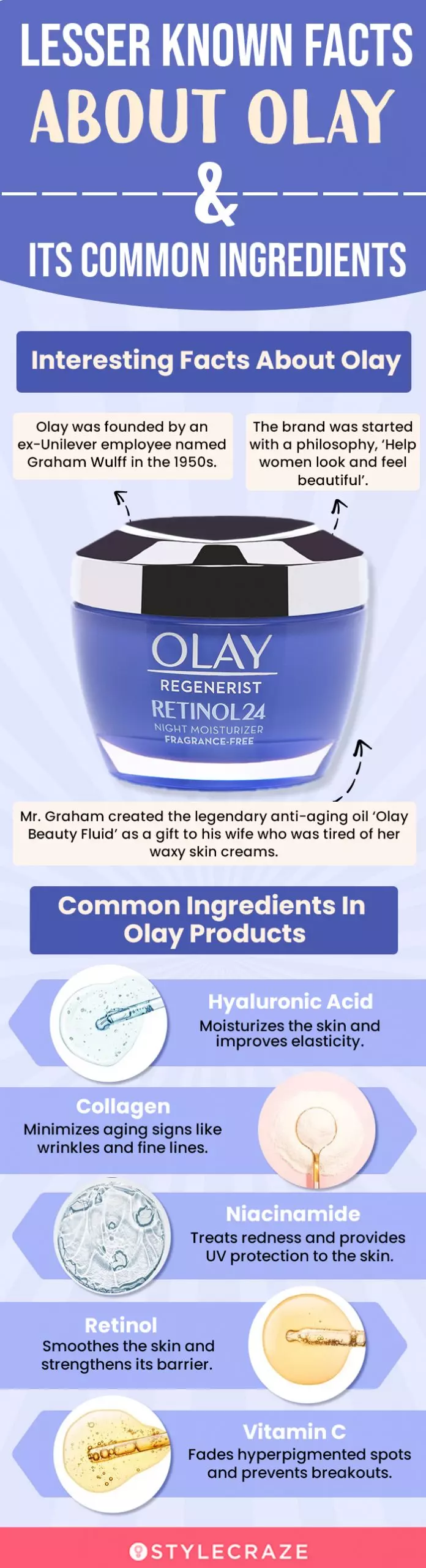 Facts About Olay & Its Common Ingredients (infographic)