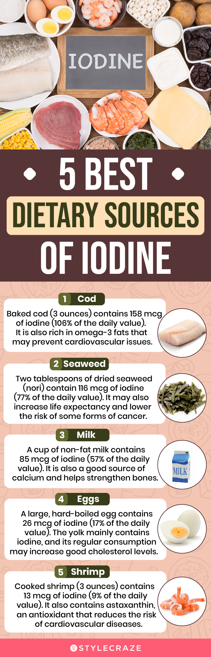 V. The Link Between Iodine Deficiency and Thyroid Disorders