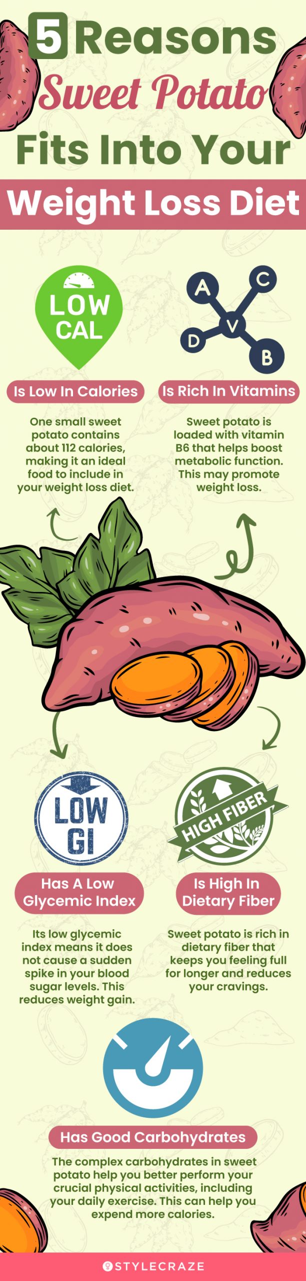 5 reasons sweet potato fits into your weight loss diet (infographic)