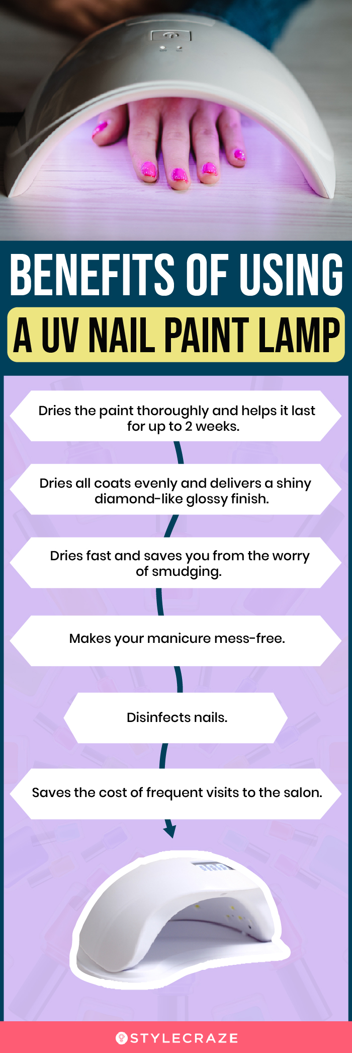 Benefits Of Using A UV Nail Paint Lamp (infographic)