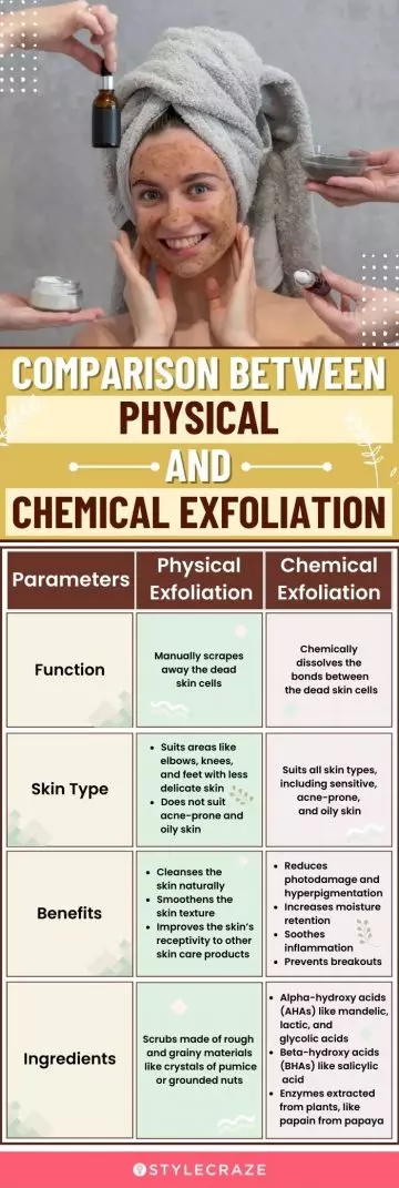 Physical Vs. Chemical Exfoliation: Which Is Better?