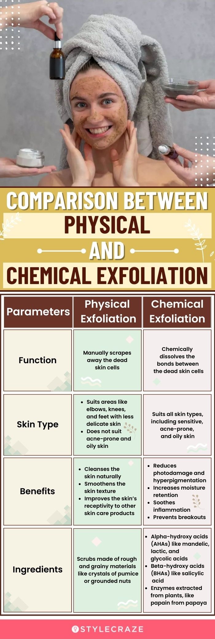 comparison between physical and chemical exfoliation (infographic)