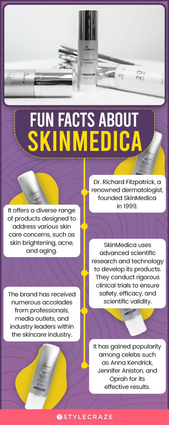 Fun Facts About SkinMedica (infographic)