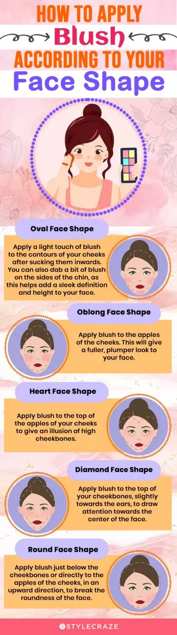 how to apply blush according to your face shape (infographic)