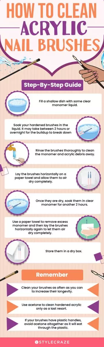 Tips To Maintain Acrylic Nail Brushes (infographic)