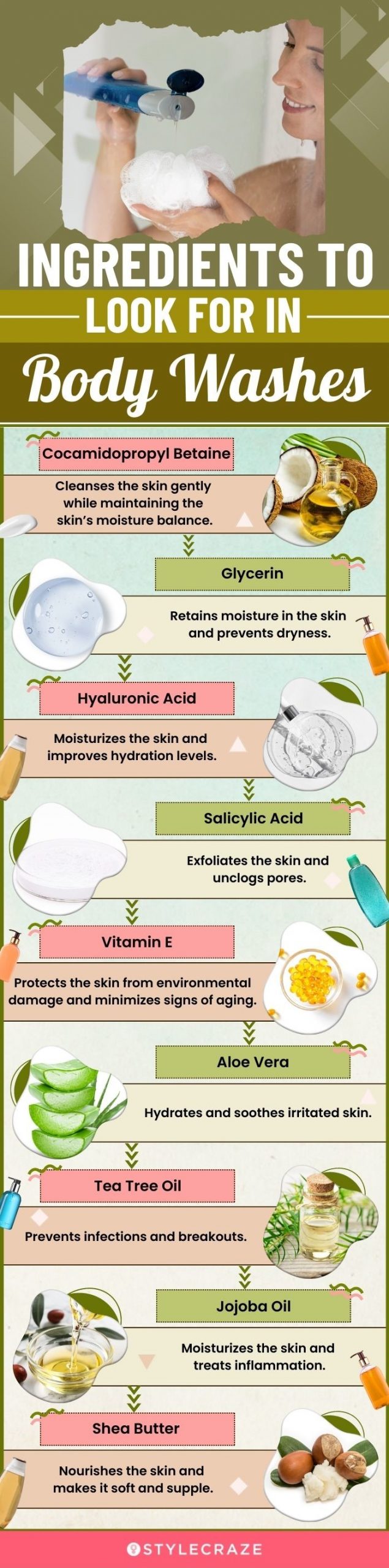 Ingredients To Look For In Body Washes (infographic)