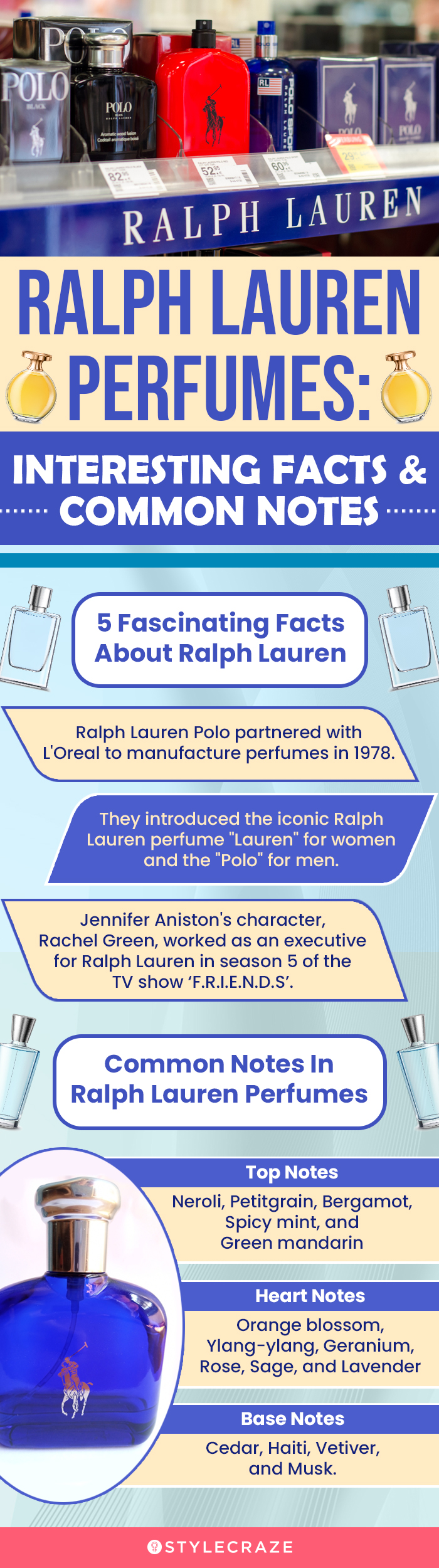 Ralph Lauren Perfumes: Interesting Facts & Common Notes (infographic)