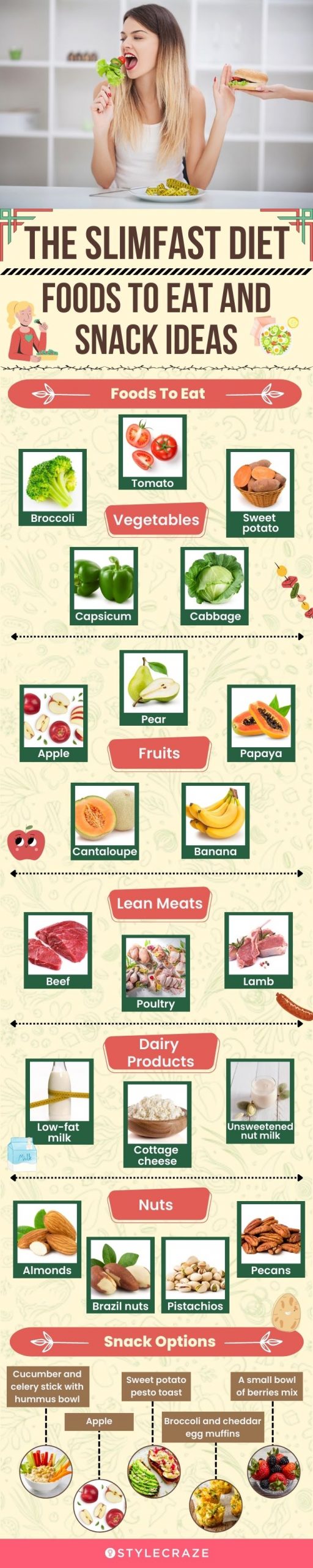 the slimfast diet foods to eat and snack ideas(infographic)