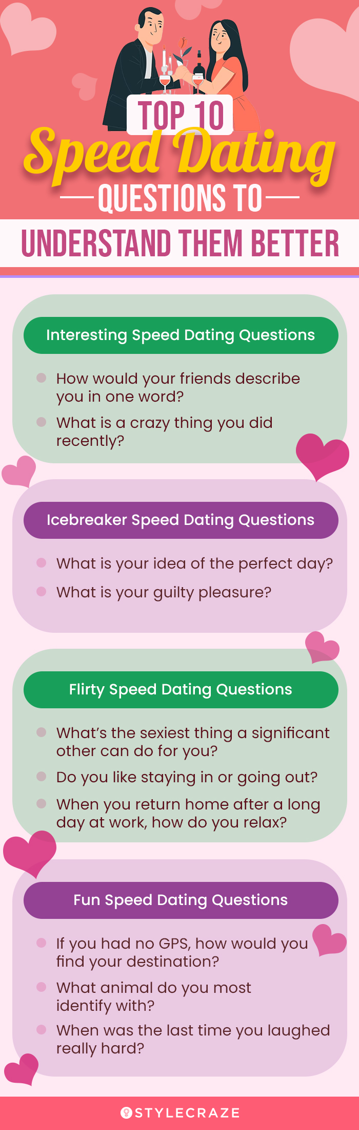 top 10 speed dating questions to understand them better (infographic)