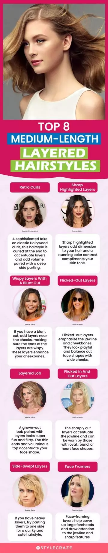 top 8 medium length layered hairstyles(infographic)
