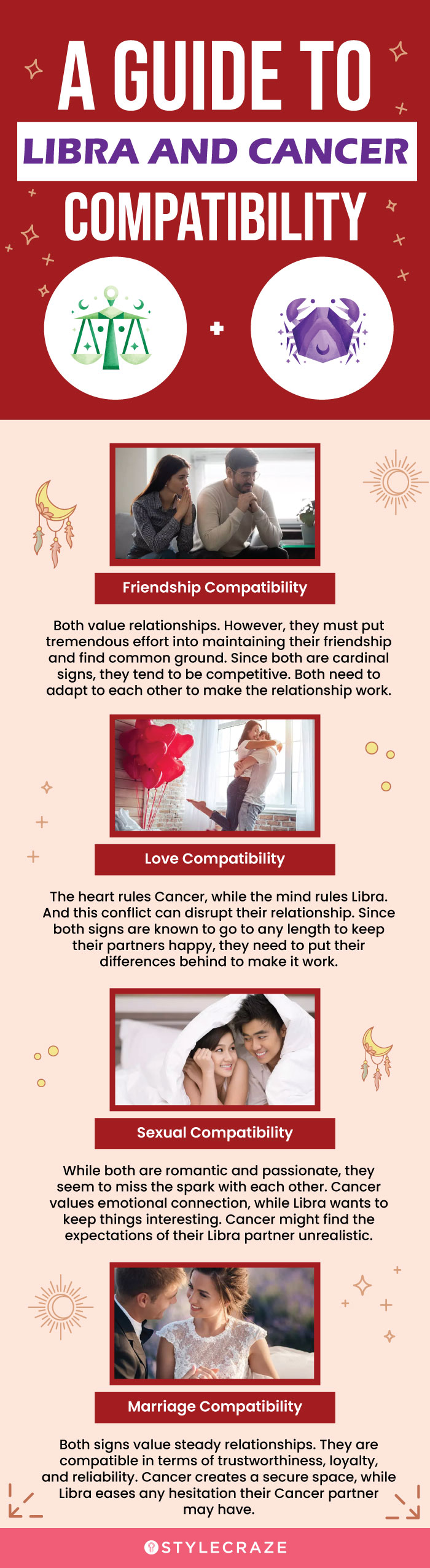 a guide to libra and cancer compatibility (infographic)