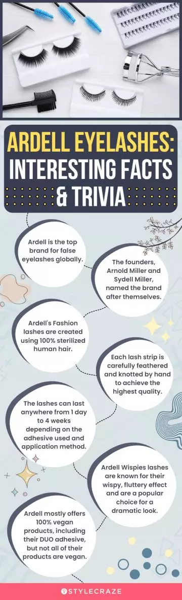 Ardell Eyelashes: Interesting Facts & Trivia (infographic)