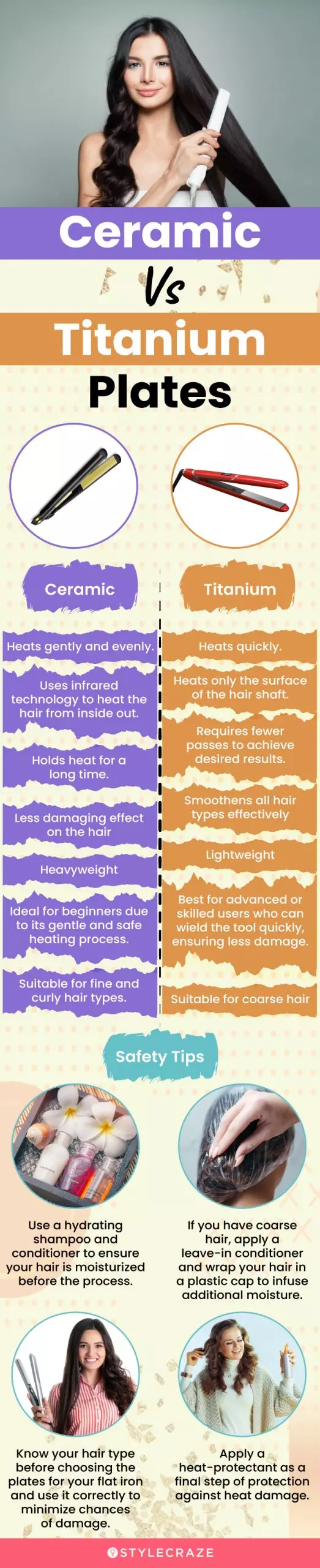 Ceramic Vs Titanium Plates (infographic)