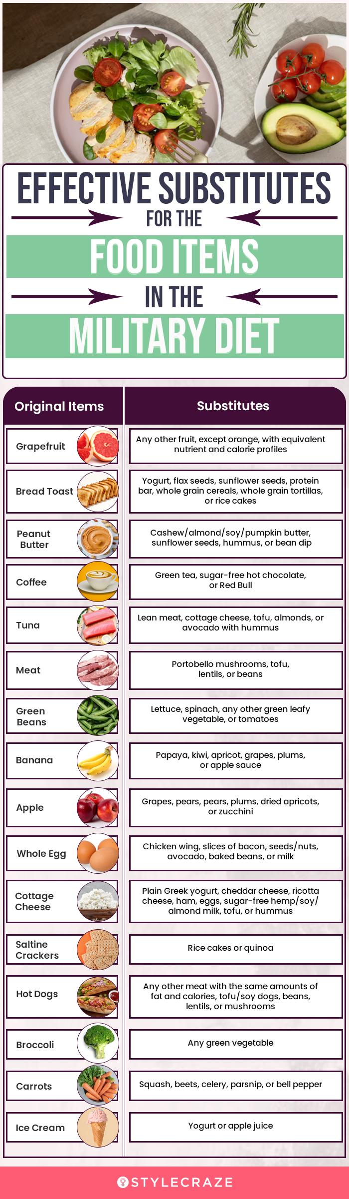 Military Diet Substitutes To Revamp Your Routine
