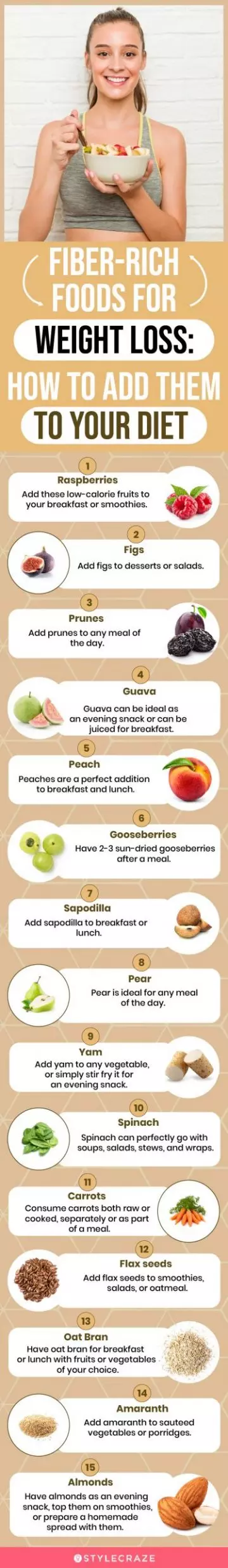 fiber rich foods for weight loss(infographic)