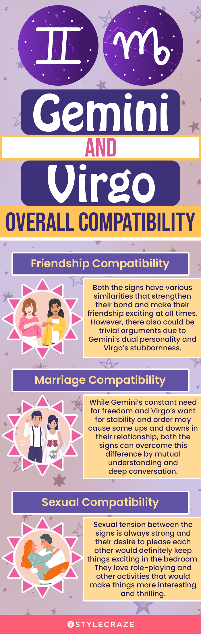 gemini and virgo overall compatibility (infographic)
