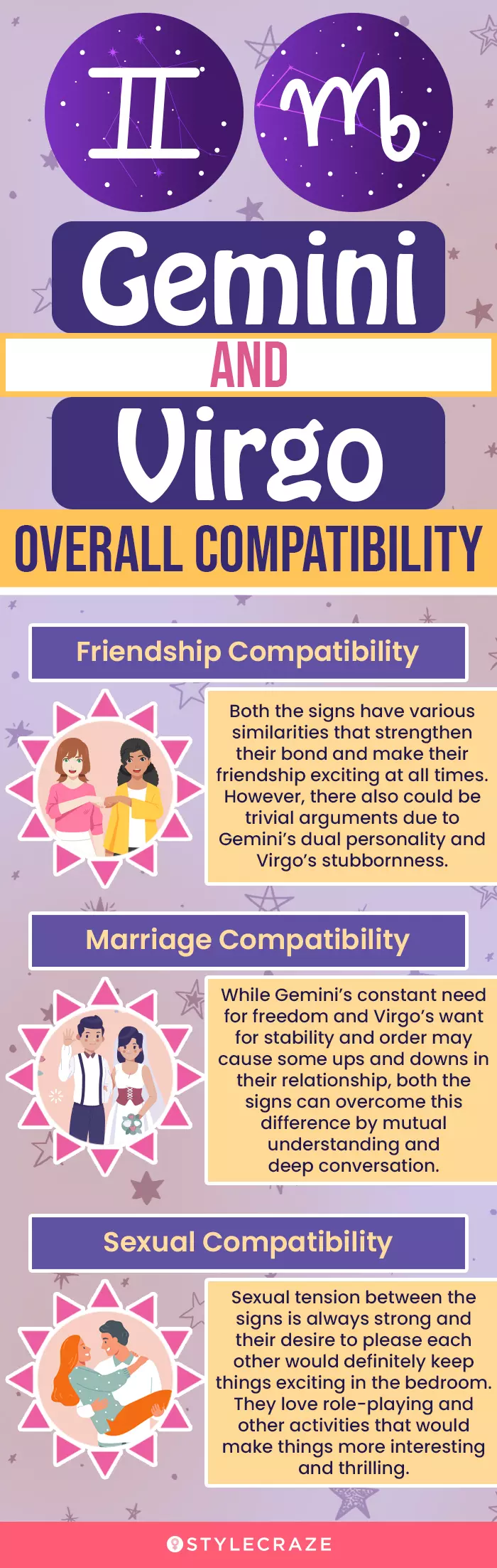 gemini and virgo overall compatibility (infographic)