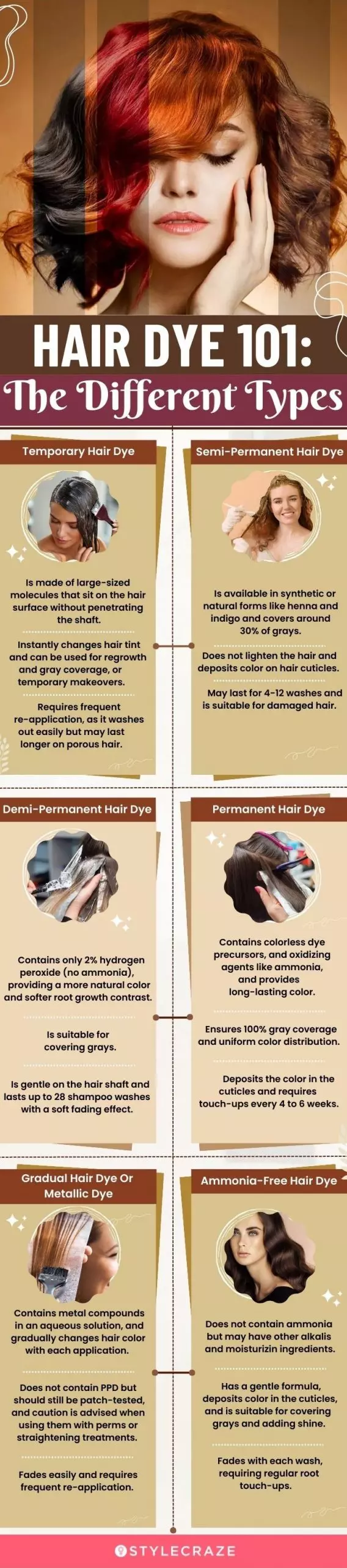 hair dye 101 the different types (infographic)