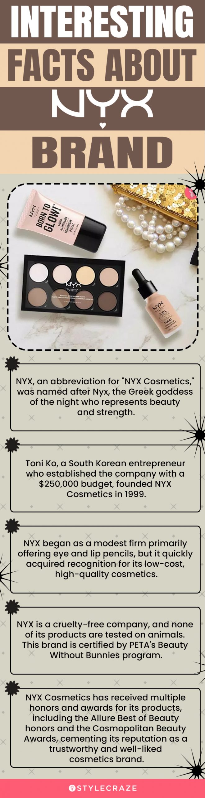 Interesting Facts About NYX Brand (infographic)