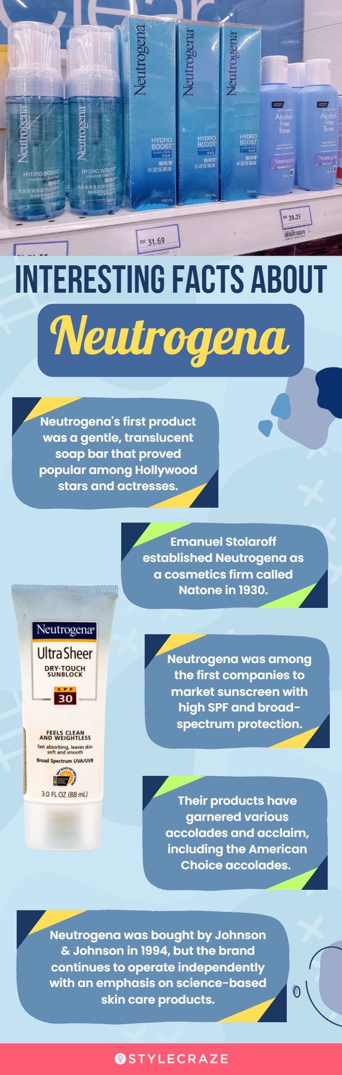Interesting Facts About Neutrogena (infographic)
