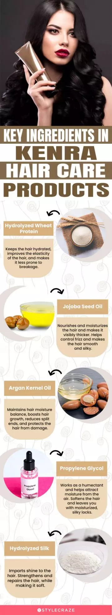 Key Ingredients In Kenra Hair Care Products (infographic)
