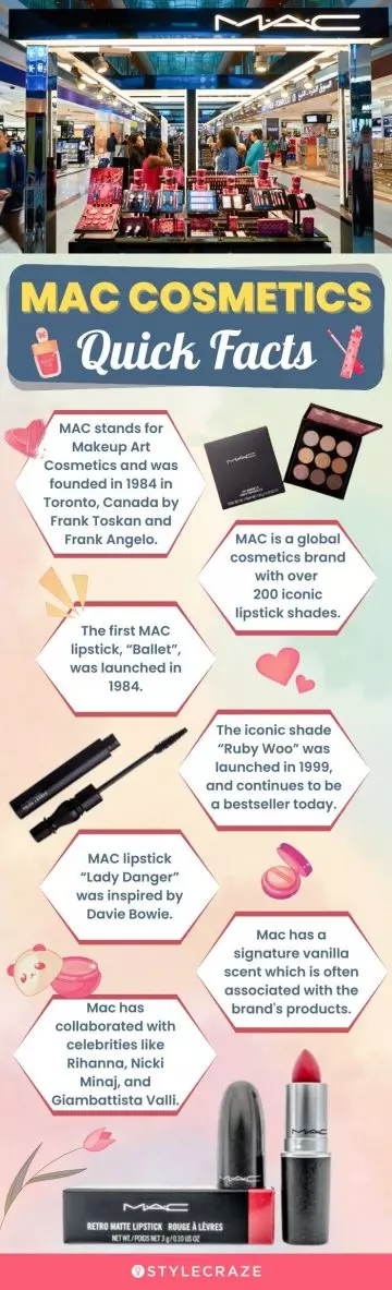MAC Cosmetics Quick Facts (infographic)