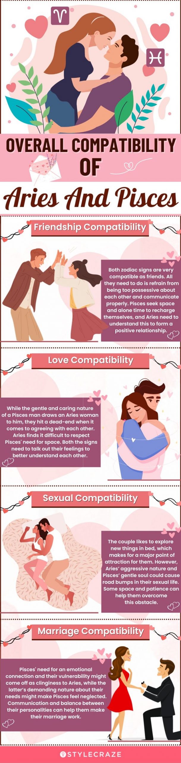 overall compatibility of aries and pisces (infographic)