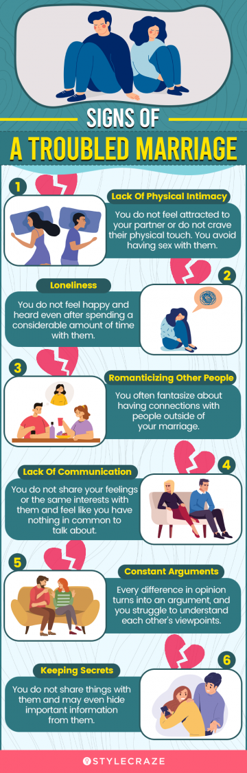 Signs Of A Troubled Marriage(infographic)