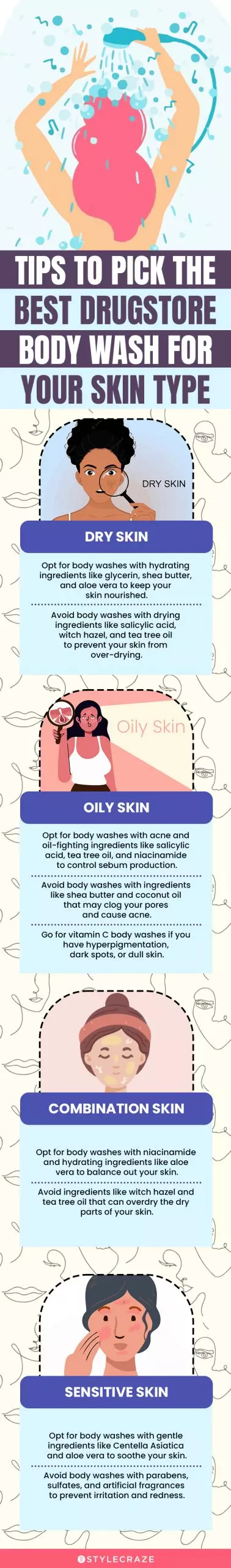 Tips To Pick The Best Drugstore Body Wash For Your Skin Type (infographic)