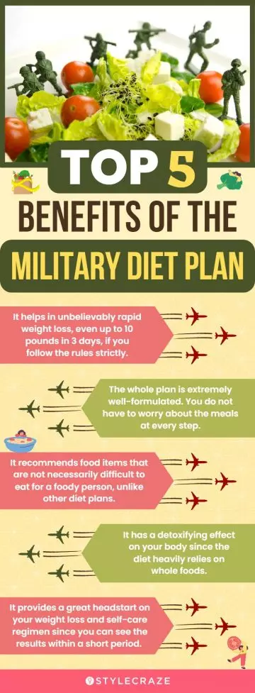top 5 benefits of the military diet plan (infographic)