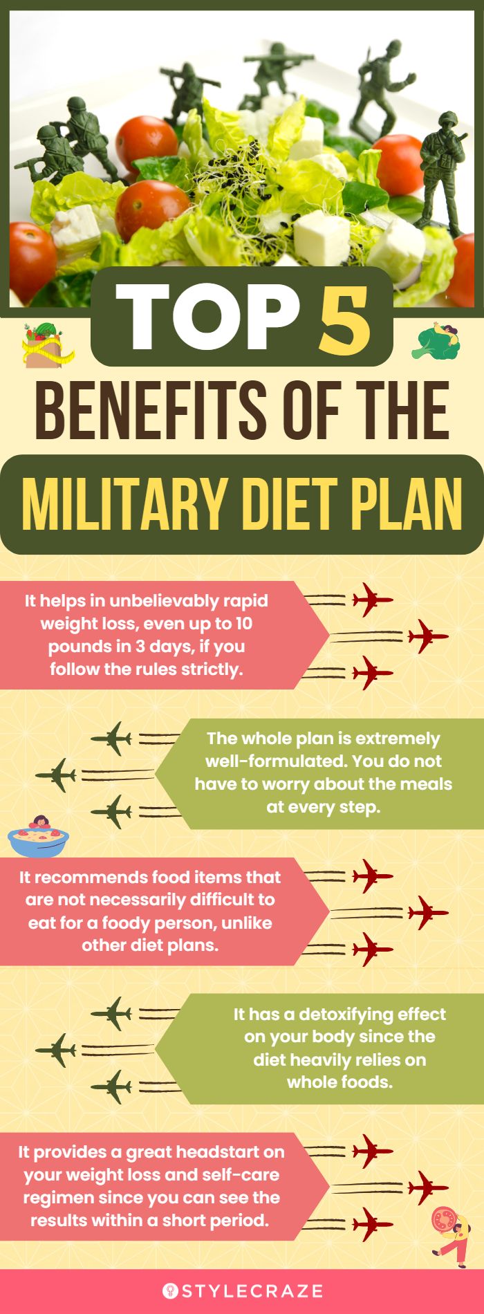 top 5 benefits of the military diet plan (infographic)