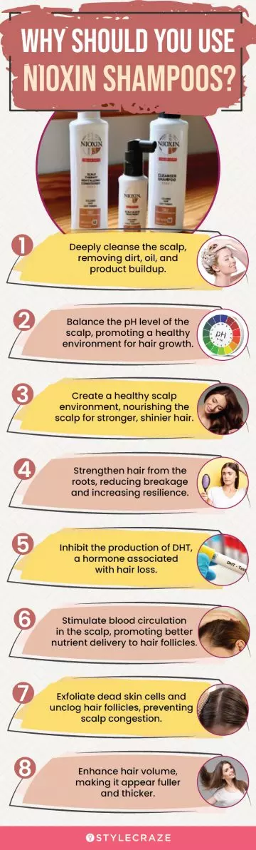 Why Should You Use Nioxin Shampoos? (infographic)