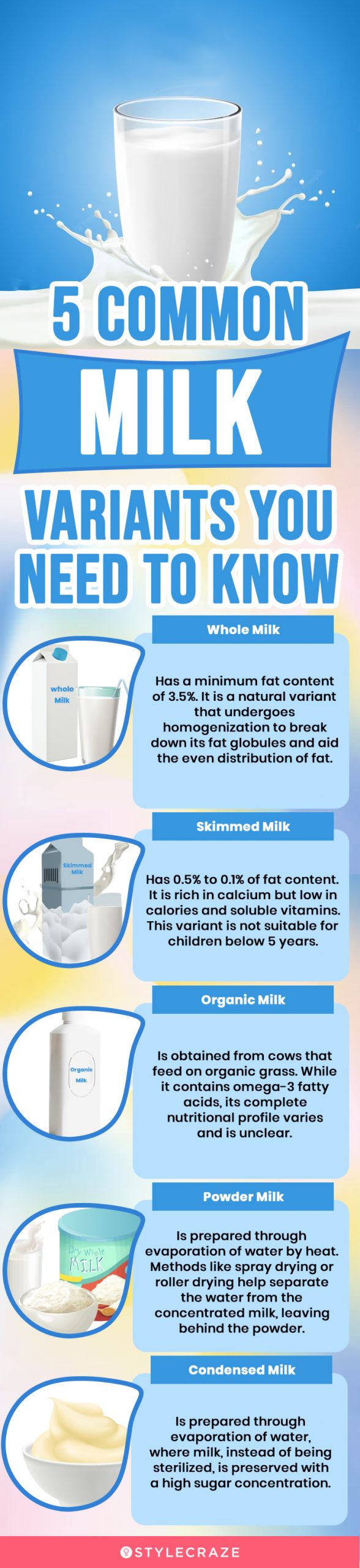 5 different types of milk (infographic)