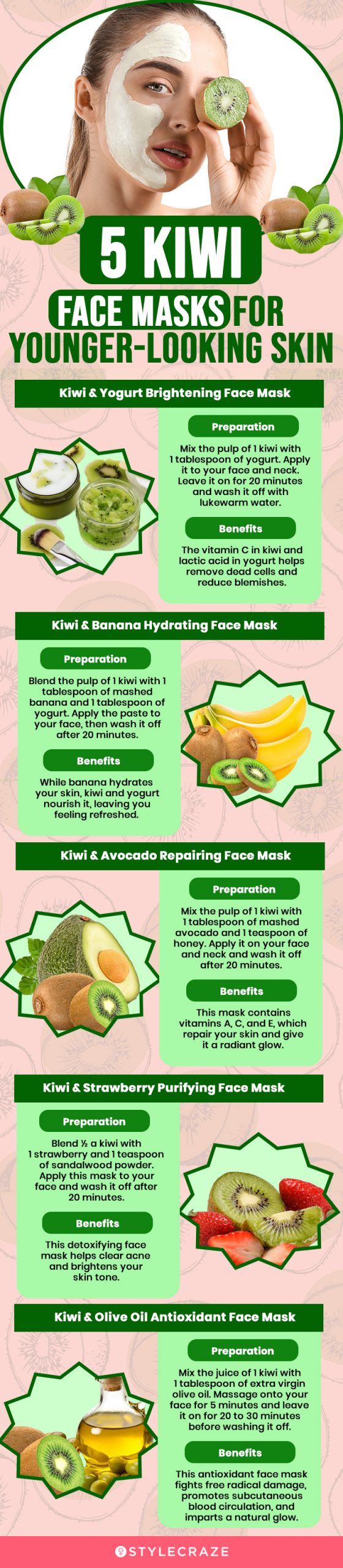 5 kiwi face masks for younger-looking skin (infographic)