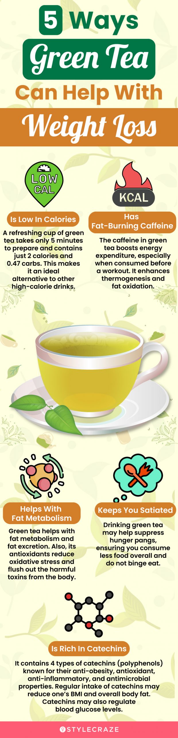 How Green Tea Helps Promote Weight Loss
