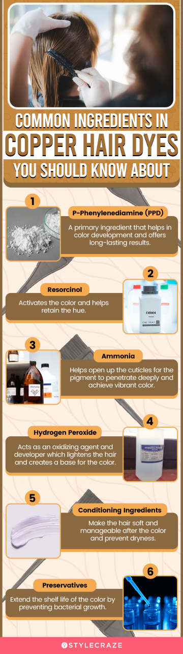 Common Ingredients In Copper Hair Dyes (infographic)