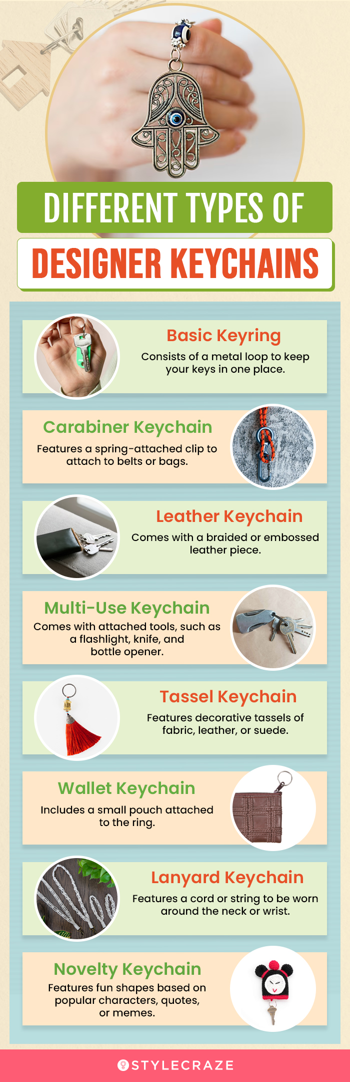 Different Types Of Designer Keychains (infographic)