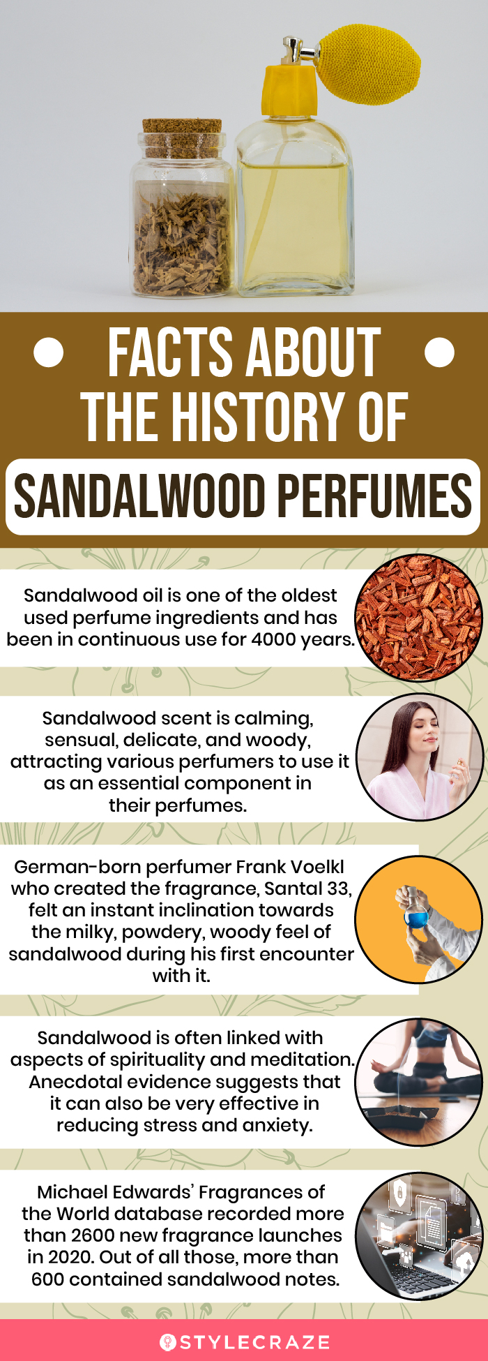 Facts About The History Of Sandalwood Perfumes (infographic)