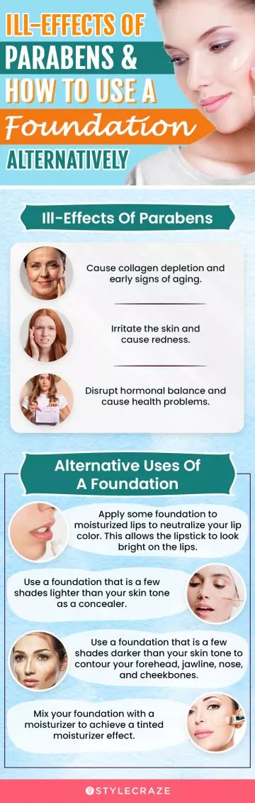 Ill-Effects Of Parabens & How To Use A Foundation Alternatively (infographic)