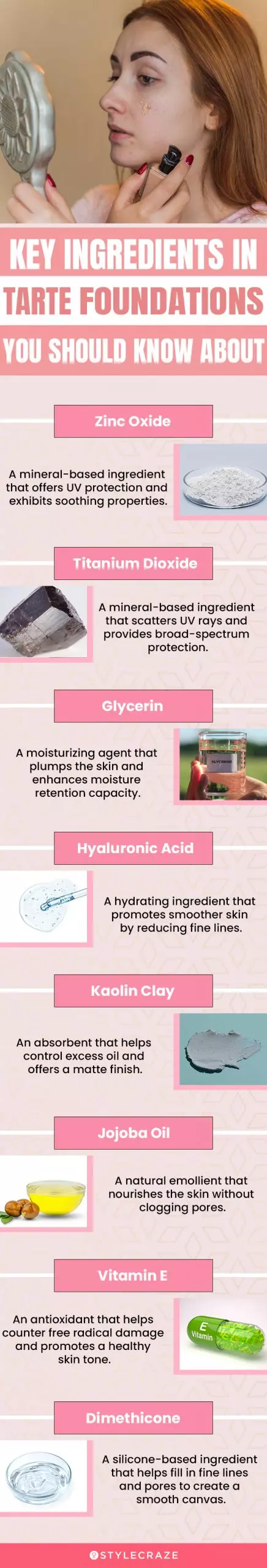 Key Ingredients In Tarte Foundations (infographic)