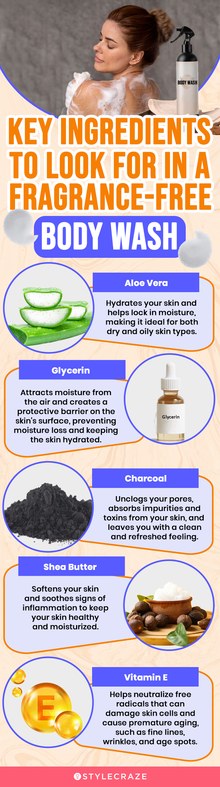 Key Ingredients To Look For In A Body Wash (infographic)