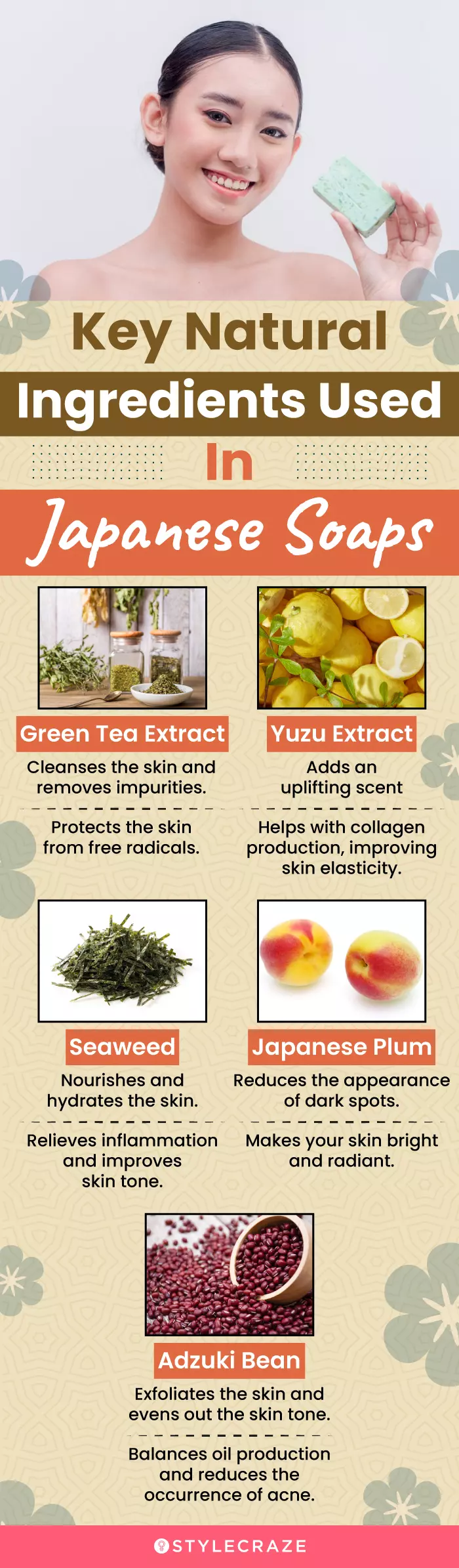 Key Natural Ingredients Used In Japanese Soaps (infographic)