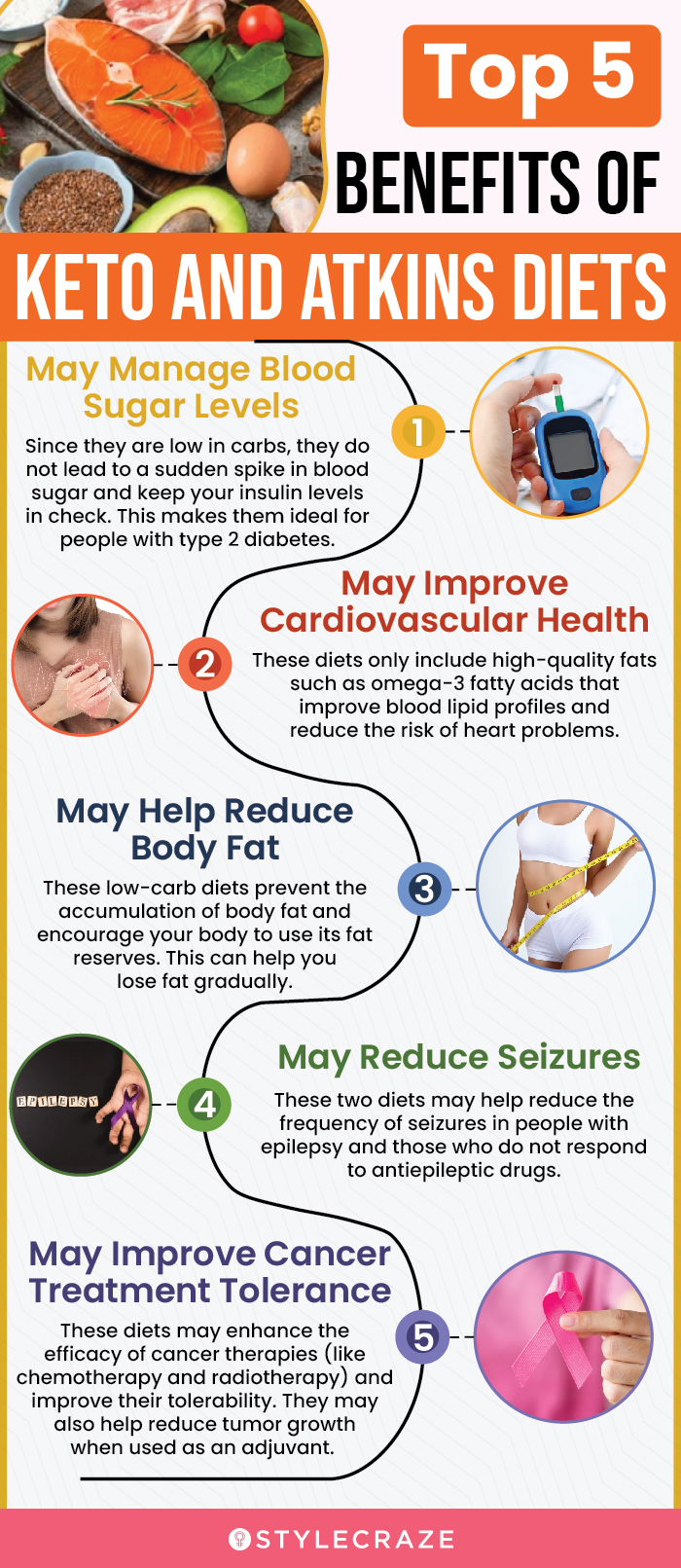 top 5 benefits of keto and atkins diet (infographic)