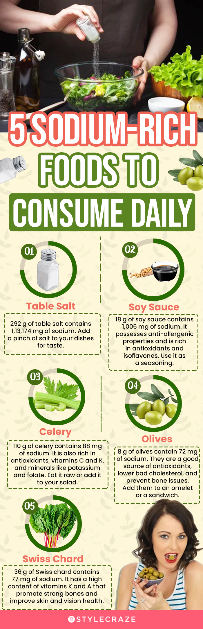 High Sodium Foods Chart NBKomputer